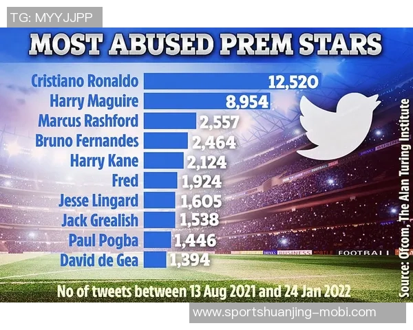 曼联加强社交媒体管理措施防止员工发布未授权内容